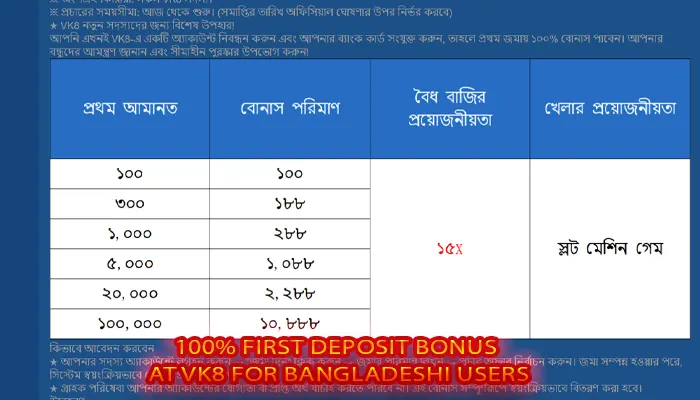 100% first deposit bonus at VK8 for Bangladeshi users
